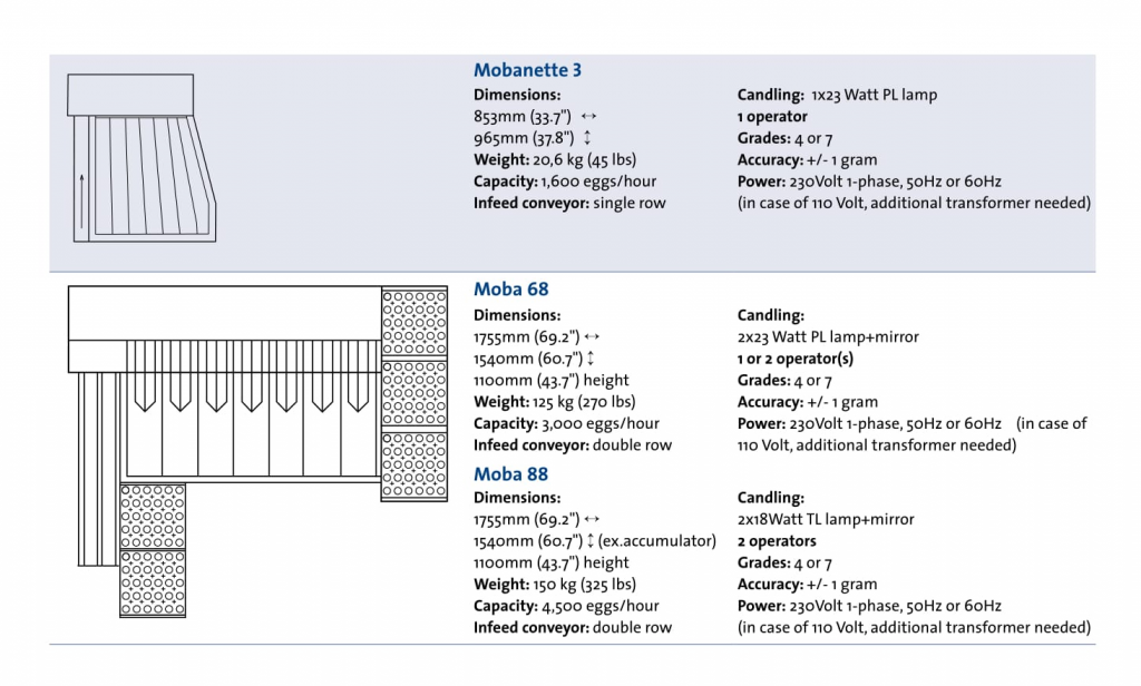 Hand Packer Grading MOVOSA